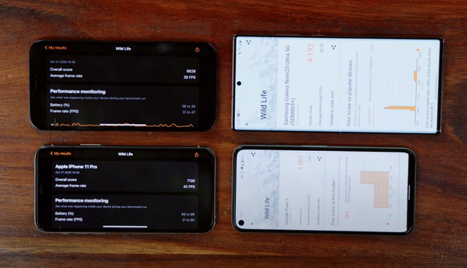 Hiệu năng iPhone 12 Pro Hiệu năng iPhone 12 Pro vượt mặt tất cả smartphone Android